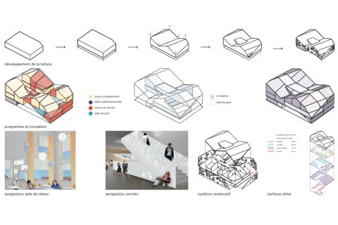 Crissier School - generative diagrams