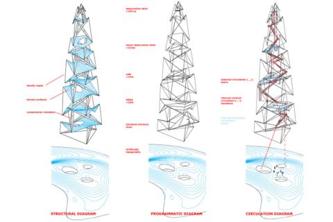 structural, programmatic and circulation diagrams