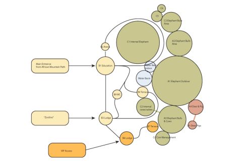 organisational diagram