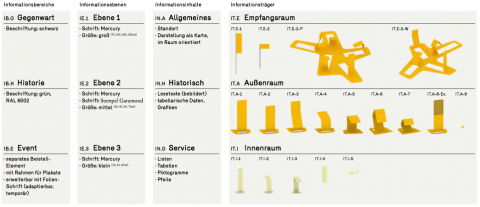 the matrix of signage elements 