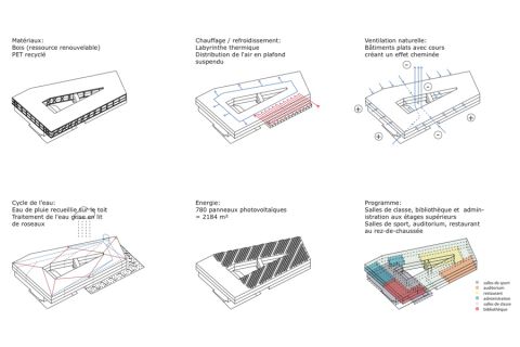 Vevey School - functional diagrams