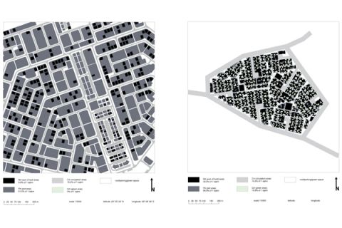 Scalar comparison: Conventional and Compact Cities in Oman: Al Khoudh