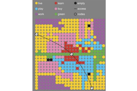 program allocation by self organizing maps