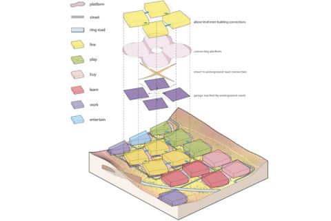 layered diagram of parametric urban model